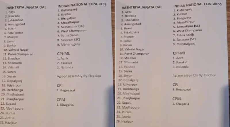 Seat sharing formula of INDIA bloc announced for Bihar.
