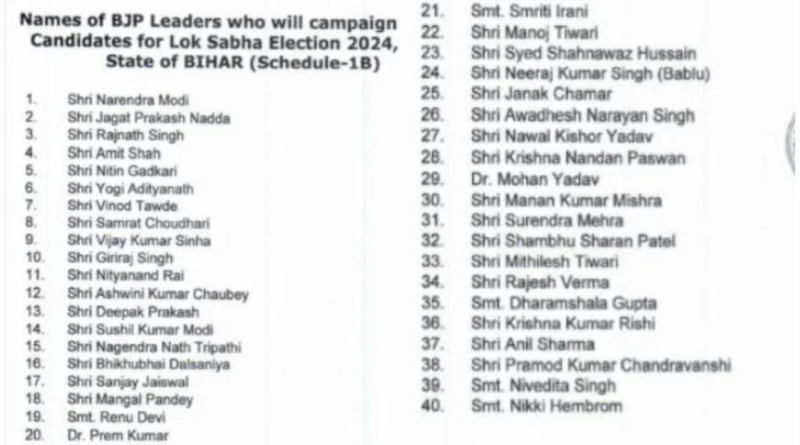 BJP announced the list of 40 star campaigners for Bihar.