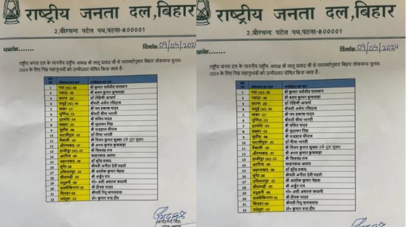 RJD announced the list of 22 candidates for the Lok Sabha election 2024.