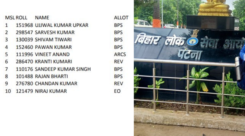 BPSC announced the 69th Combined Competitive examination, joy for 470 successful candidates.