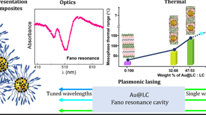 CeNS researchers develop thermally stable gold-liquid crystal hybrid for next-gen optical technologies.